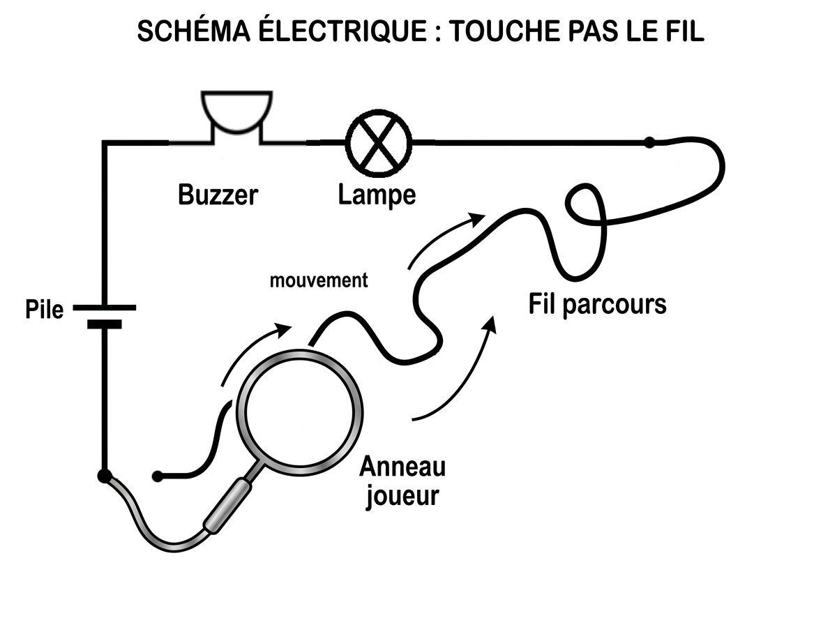 Schéma électrique du jeu Touche pas le fil avec pile, buzzer, lampe, fil et anneau