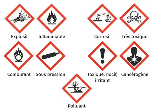 Les 9 pictogrammes de sécurité de danger