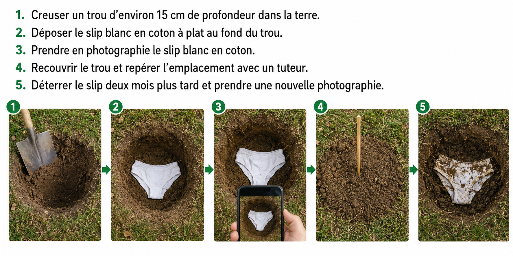 Protocole Enterre ton slip
