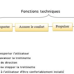 Les fonctions techniques