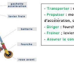 Eléments de la fonction technique