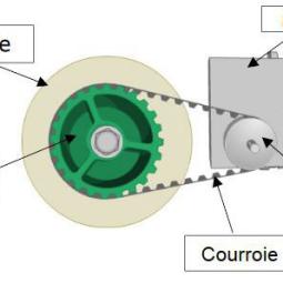 Solution technique "propulser"