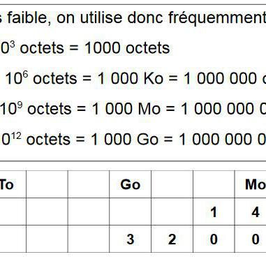 L'unité en informatique