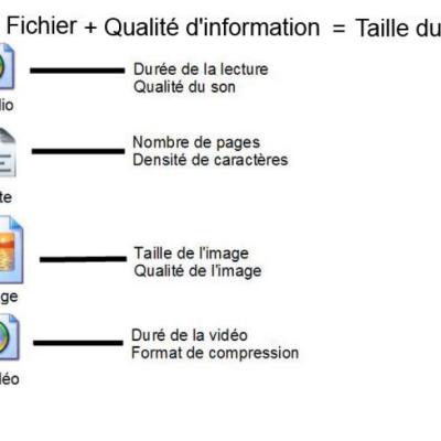 Taille de fichier