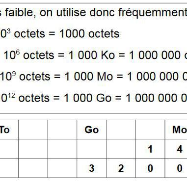 L'unité en informatique